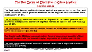 The Five Cycles of Discipline to Client Nations.png